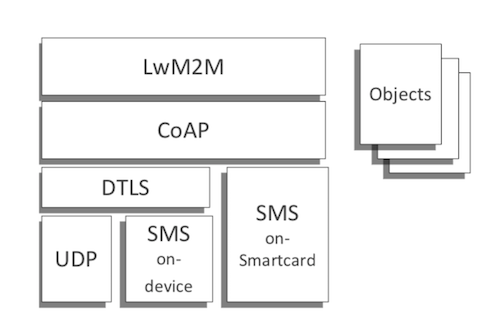 _images/lwm2m_protocols.png