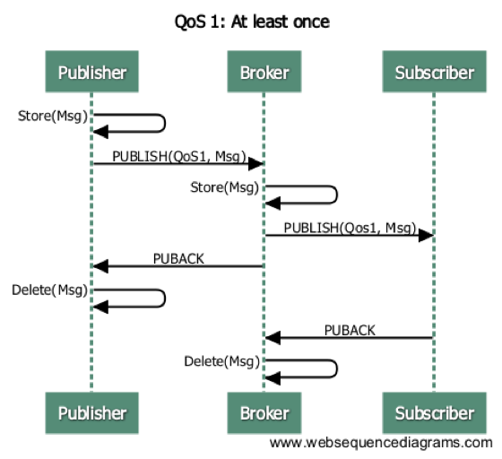 _images/qos1_seq.png