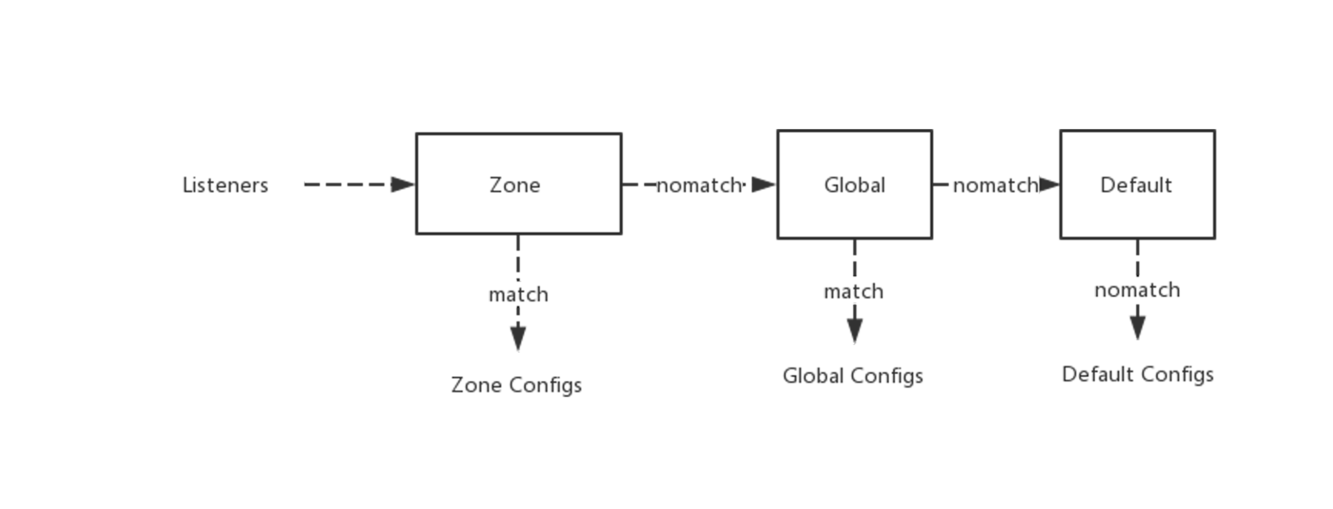 _images/zone.png